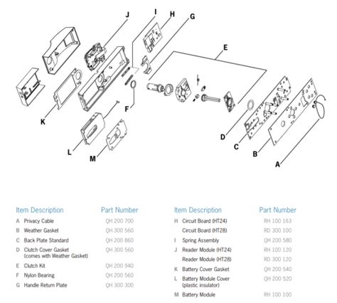 rfid lock system onity|onity lock parts catalog.